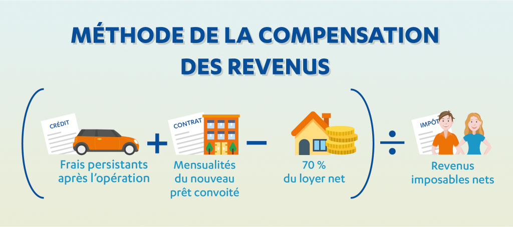 Comment Calculer Sa Capacité Demprunt Immobilier