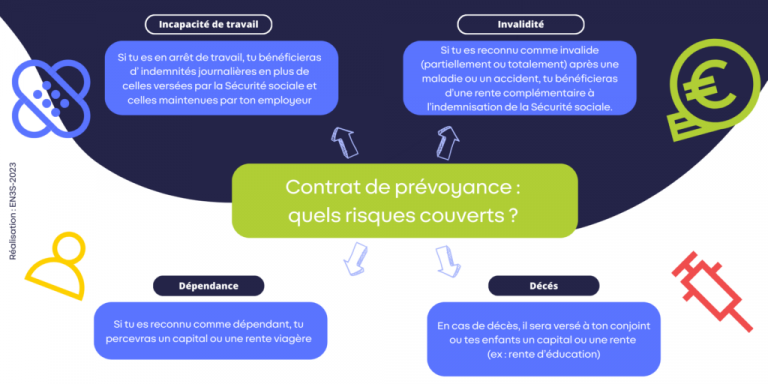 Comment fonctionne un contrat de prévoyance ? Un guide complet