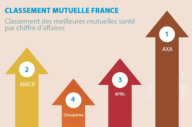 Trouver La Meilleure Mutuelle Santé En 2024 : Guide Complet