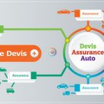 Devis d'Assurance