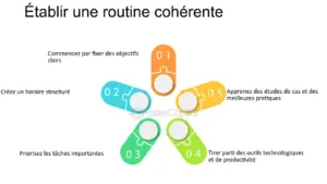 a diagram of a puzzle with white circles and numbers